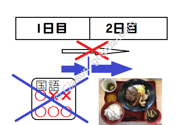 共通テストの2日目への切り替え